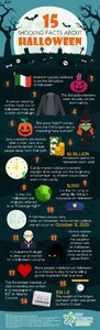 15_facts_about_haloween.thumb.jpg.e20d7537ff3e923d2126056dcee5deb1.jpg