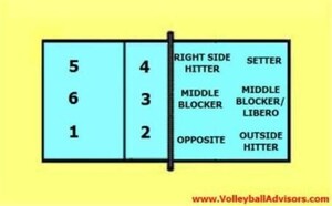 Volleyball-Numbered-Court-and-Named-Player-Positions.jpg
