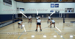 volleyball-positions-free-e1530899115728.jpg