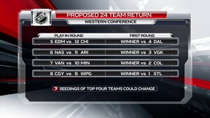 western-conference-24-team-layout.thumb.jpg.5fe38e641769b428913b6638e01bff24.jpg