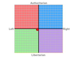 344487822_Mypoliticalcompass.thumb.png.1d740da7df9c59c4f3dd1a954f52dacb.png
