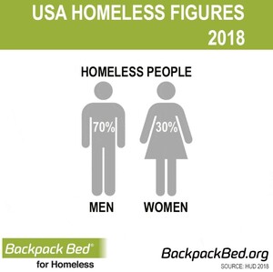 240534512_Homelessstats.thumb.JPG.17792e5789e663d4a755b14b0f119624.JPG
