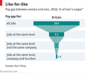 181136159_GenderPayGapmyth.thumb.jpg.c0ba961ba4bf769432edd0490e9f61da.jpg