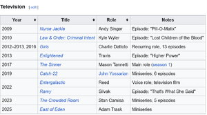 Screenshot2025-01-15at13-59-12ChristopherAbbott-Wikipedia.thumb.png.352d6d9b2b5f91aef5f8dc31b0cfde63.png
