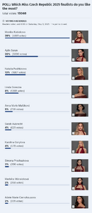 Screenshot 2025-05-26 at 18-35-32 Miss Czech Republic 2025 finalists poll- iDNES.cz.png