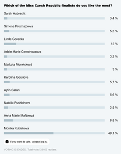 Screenshot 2025-05-26 at 18-56-28 Miss Czech Republic 2025 Finalist polls.png