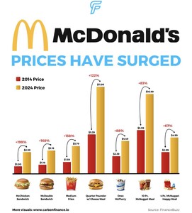 mcdonalds-menu-prices-have-collectively-doubled-since-2014-v0-rv993ra4ge0d1.jpg